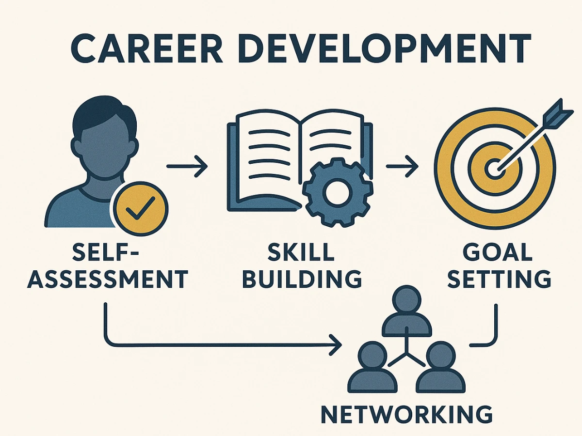 Career Development